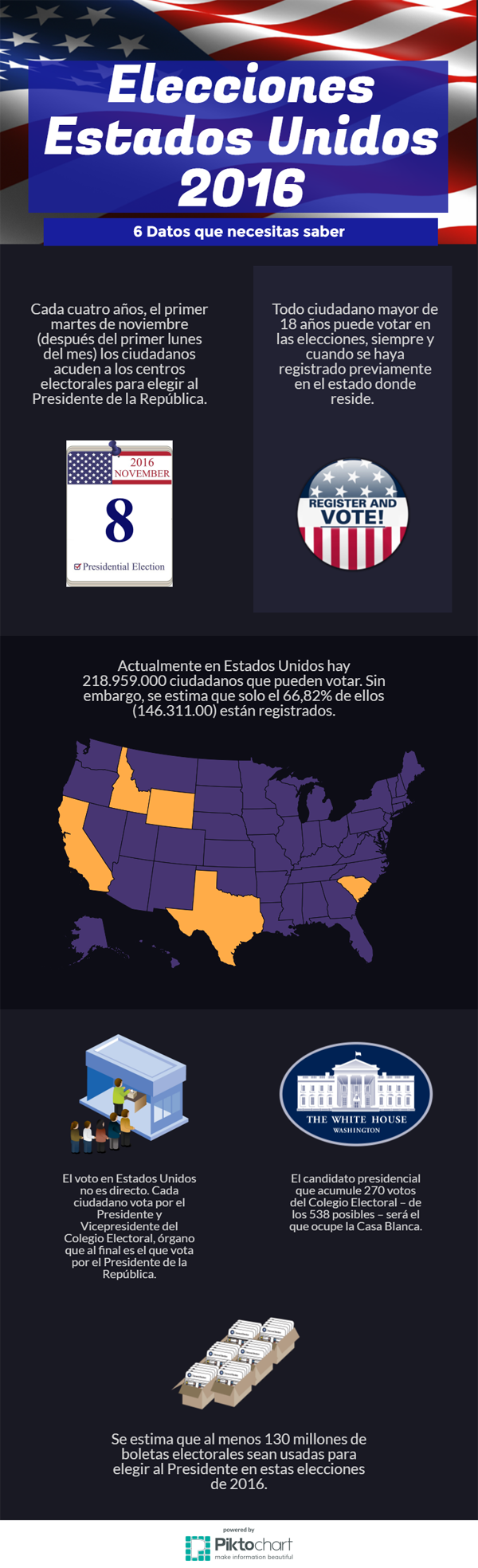 Infografia - Estados Unidos