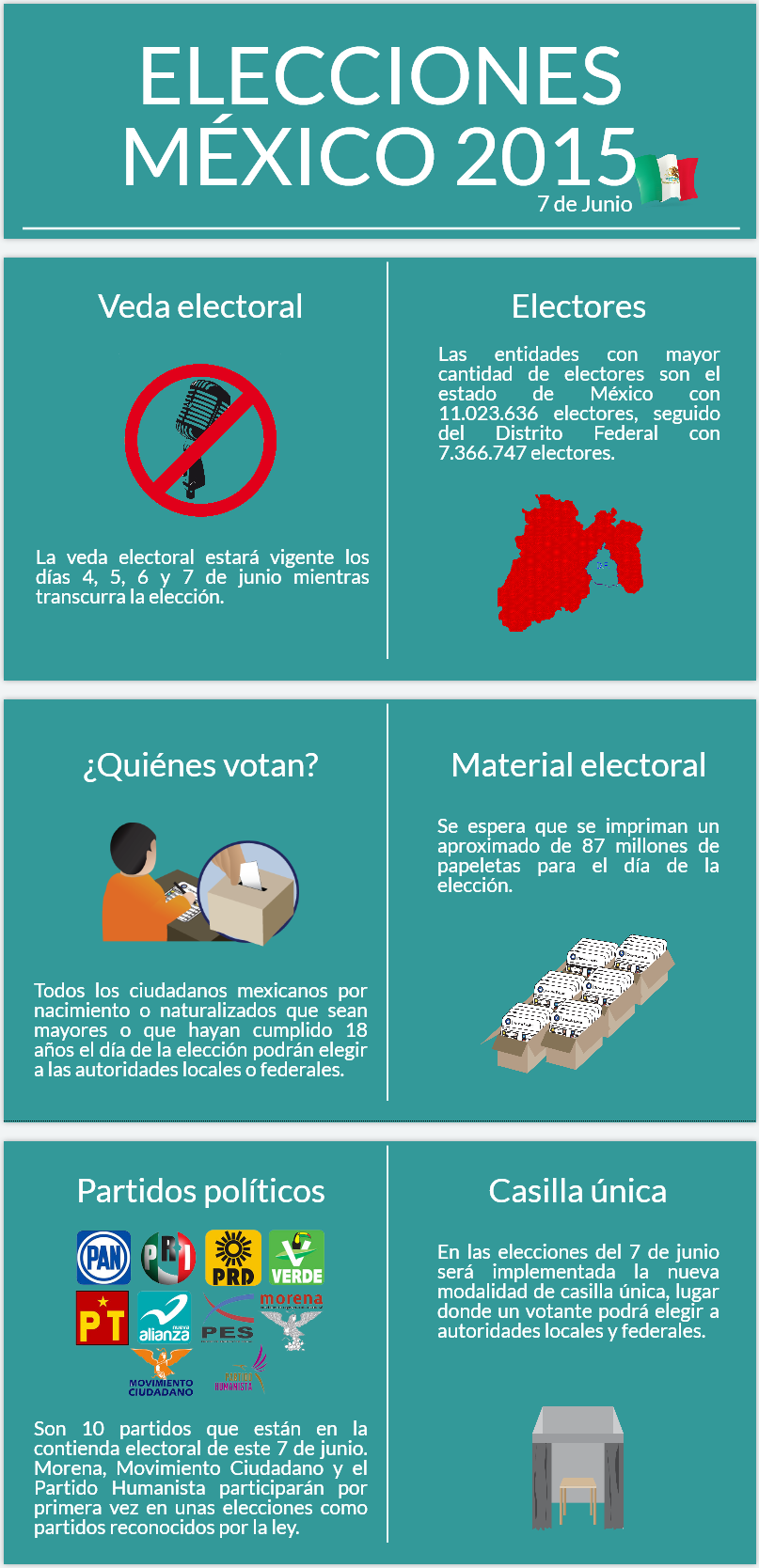 Mexico elecciones